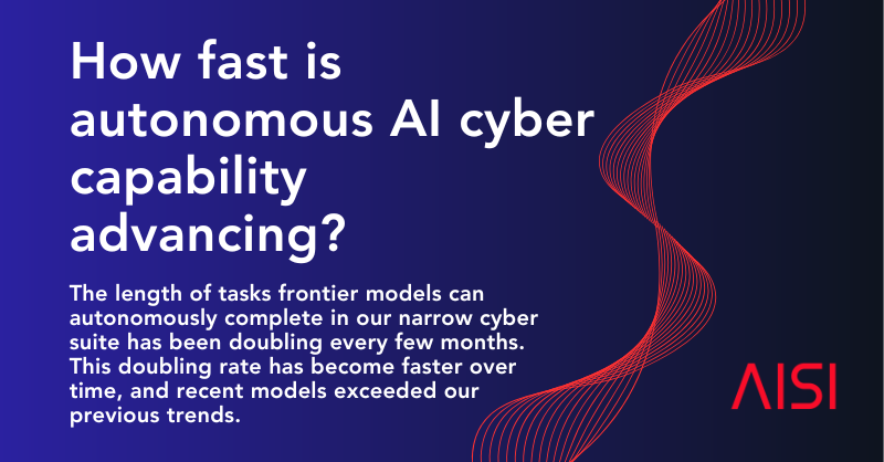 AISI autonomous AI cyber capability doubling rate research coverage