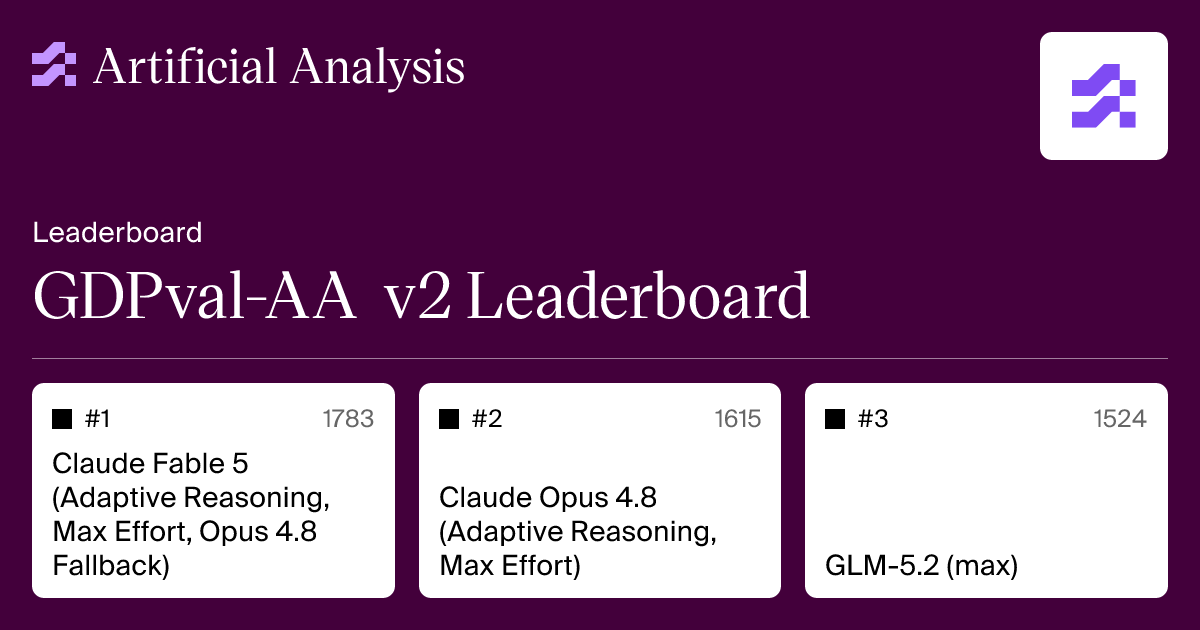 Artificial Analysis AA-Briefcase long-horizon knowledge-work benchmark results
