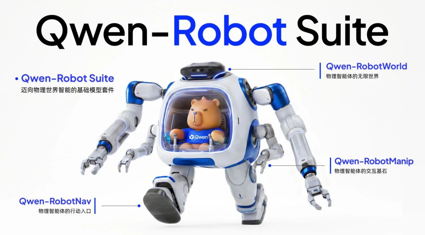 Alibaba Qwen-Robot embodied AI foundation model suite