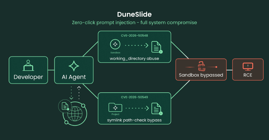 Cato Networks DuneSlide Cursor IDE remote code execution disclosure